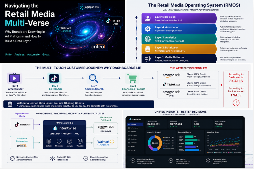 Navigating the Retail Media Multi-Verse: A Tactical Deep Dive into Intentwise’s Data Layer